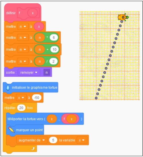 Fonctions dans Scratch (2) – Mathématiques