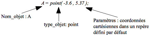 Fig 4. Point