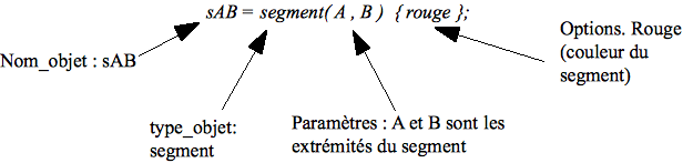 Fig 5. Segment