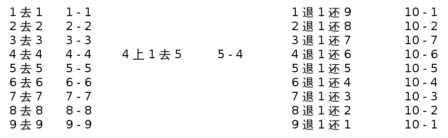 Règles de soustraction sur boulier, chiffres arabes